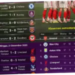 Arsenal Kembali ke Puncak Klasemen Liga Inggris Setelah Mengalahkan Newcastle United