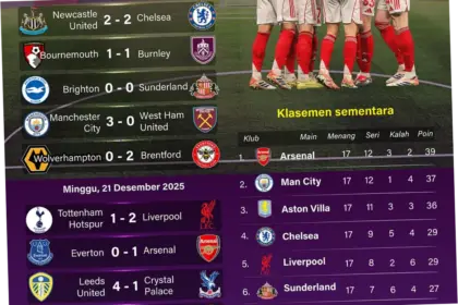 Arsenal Kembali ke Puncak Klasemen Liga Inggris Setelah Mengalahkan Newcastle United