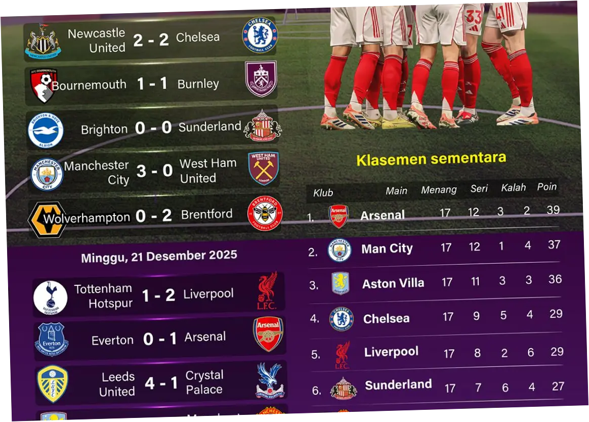 Arsenal Kembali ke Puncak Klasemen Liga Inggris Setelah Mengalahkan Newcastle United