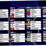 FIFA World Cup 2026: Persiapan, Peraturan, dan Kontroversi