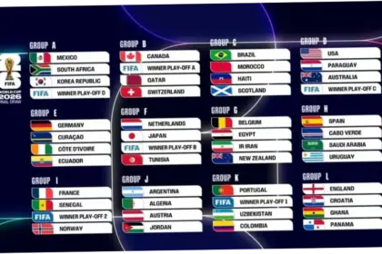 FIFA World Cup 2026: Persiapan, Peraturan, dan Kontroversi