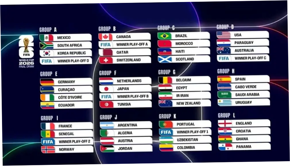 FIFA World Cup 2026: Persiapan, Peraturan, dan Kontroversi