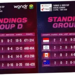 Hasil Thomas Cup 2026: Tim Bulu Tangkis Indonesia Tersingkir, Prancis dan Jepang Dominasi