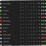 Klasemen Liga 1 2026: Persib Bandung Terancam Turun dari Puncak