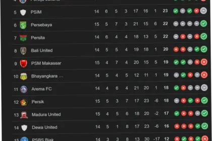 Klasemen Liga 1 2026: Persib Bandung Terancam Turun dari Puncak