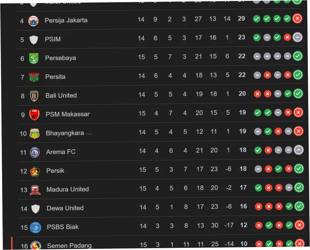 Klasemen Liga 1 2026: Persib Bandung Terancam Turun dari Puncak