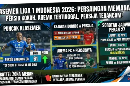 Klasemen Liga 1 Memanas: Persaingan Sengit di Puncak dan Bawah