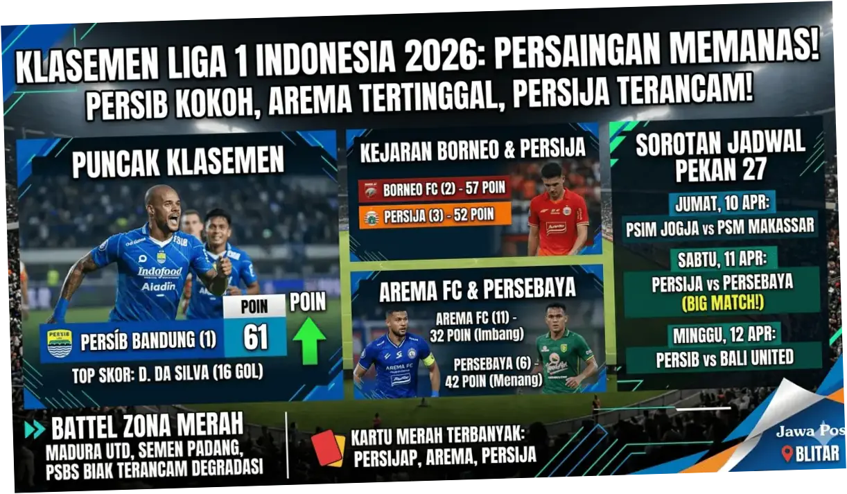 Klasemen Liga 1 Memanas: Persaingan Sengit di Puncak dan Bawah