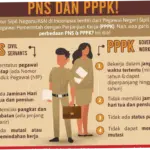 Pegawai Negeri Sipil (PNS) dan Informasi Terkini Tentang Gaji, Jadwal Pencairan, dan Lowongan Kerja