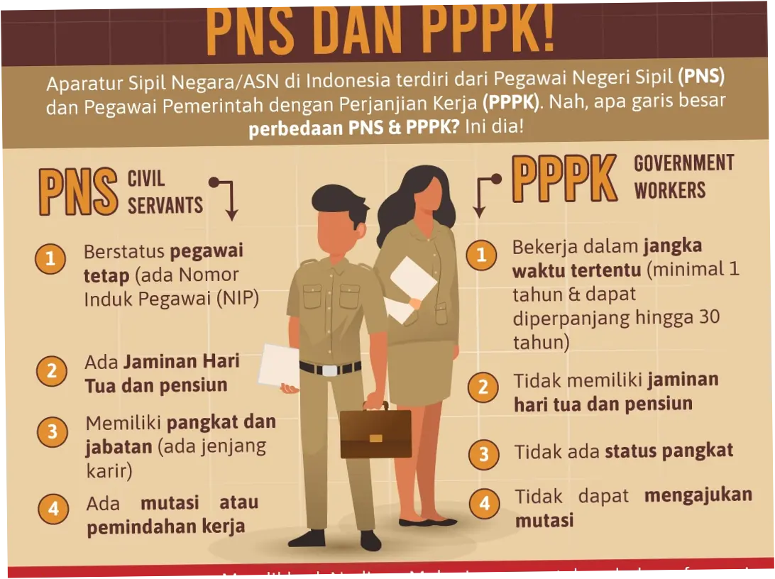 Pegawai Negeri Sipil (PNS) dan Informasi Terkini Tentang Gaji, Jadwal Pencairan, dan Lowongan Kerja