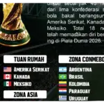 Piala Dunia 2026: Persiapan dan Perubahan Regulasi