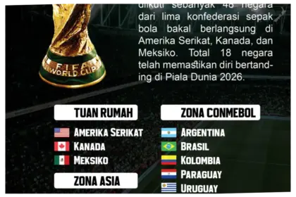 Piala Dunia 2026: Persiapan dan Perubahan Regulasi