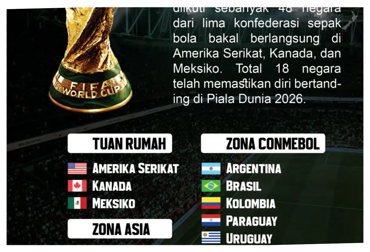 Piala Dunia 2026: Persiapan dan Perubahan Regulasi