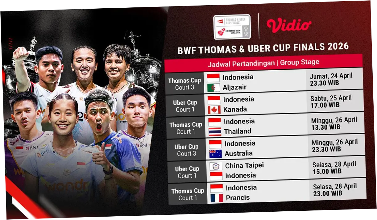 Piala Thomas 2026: Indonesia Berjuang untuk Mencapai Perempat Final