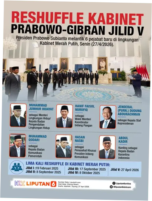 Prabowo Lakukan Reshuffle Kabinet: Siapa Saja yang Ditunjuk?