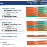 Proyeksi Penerimaan Pajak 2026: Tantangan dan Kendala
