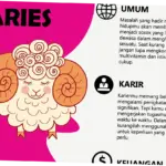 Ramalan Zodiak Aries 23 April 2026: Potensi Bersinar dan Peluang Keuangan Terbuka