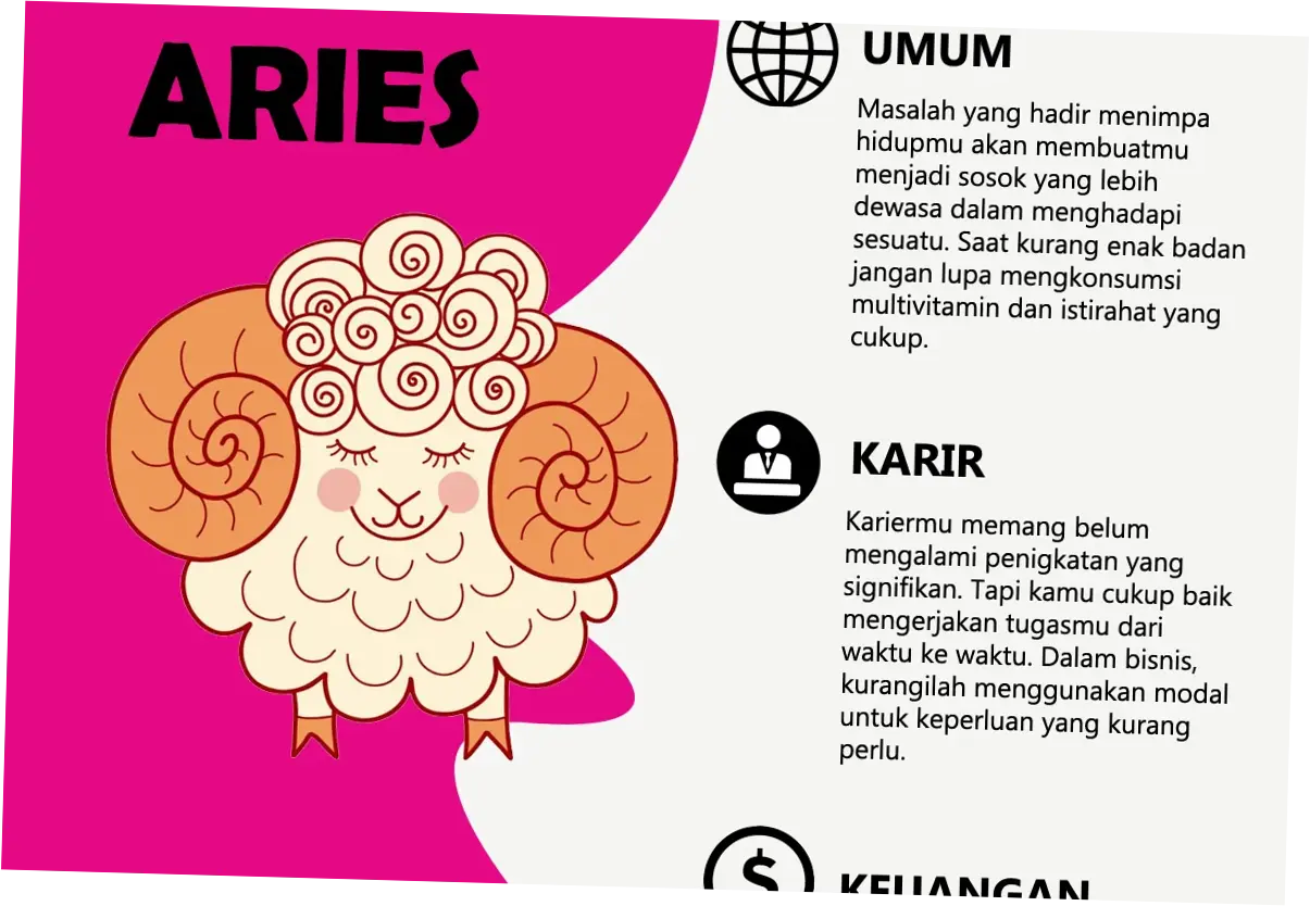 Ramalan Zodiak Aries 23 April 2026: Potensi Bersinar dan Peluang Keuangan Terbuka
