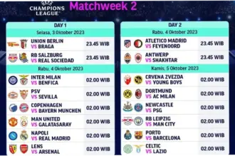 SCTV Siap Tayangkan Liga Champions dan Liga Inggris, Simak Jadwal dan Prediksi Pertandingan